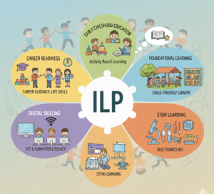 ILP Key Initiatives